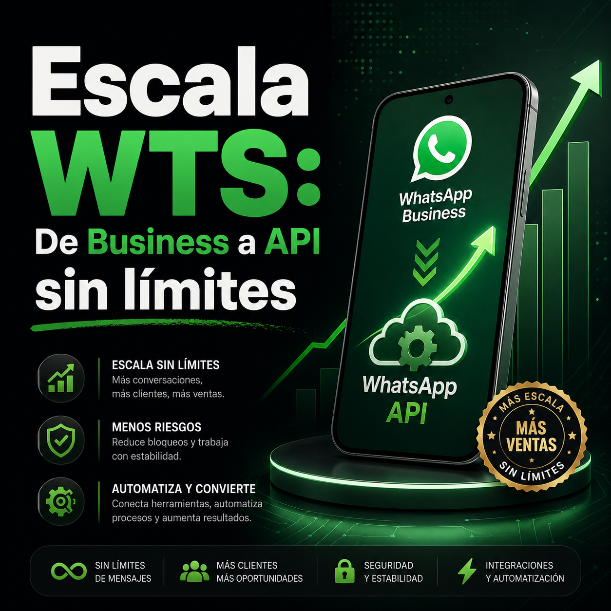 Escala WTS: De Business a API sin límites